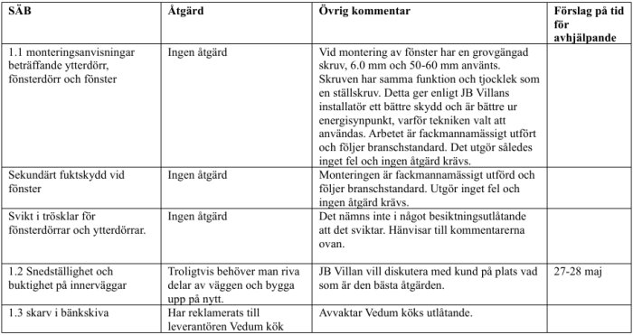 Tabell med besiktningsprotokoll från särskild besiktning med åtgärdsplan och kommentarer från entreprenör.