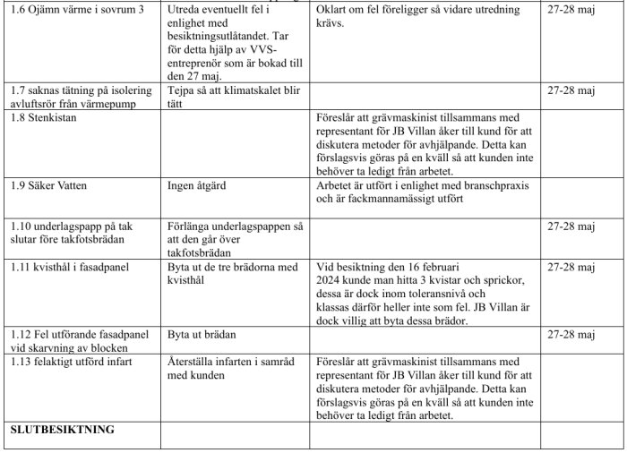 Besiktningsprotokoll som listar olika byggfel, deras åtgärder och kommentarer, inklusive datum för åtgärder.
