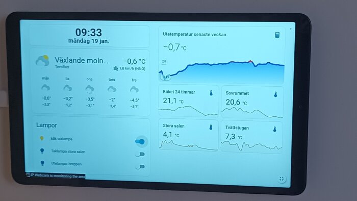 Galaxy Tab A9 visar Home Assistant-skärm med väderprognos, temperaturer och ljusknappar.