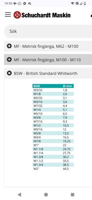 Tabell som visar gängstorlekar enligt British Standard Whitworth (BSW) med motsvarande diameter i millimeter.