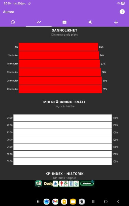 Applikationsskärm som visar sannolikhet för norrsken med tiden, molntäcke och KP-indexhistorik, där molntäcket är 100% hela kvällen.