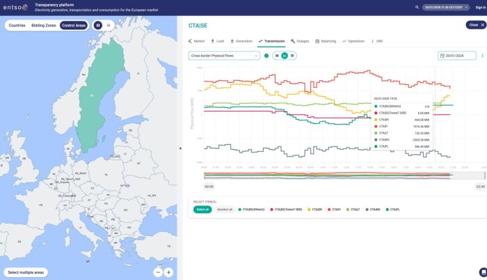 Kartan och diagrammet visar Europas elöverföring den 20 januari 2026, med markeringar för överföringszoner och fysisk flödeskapacitet i megawatt.