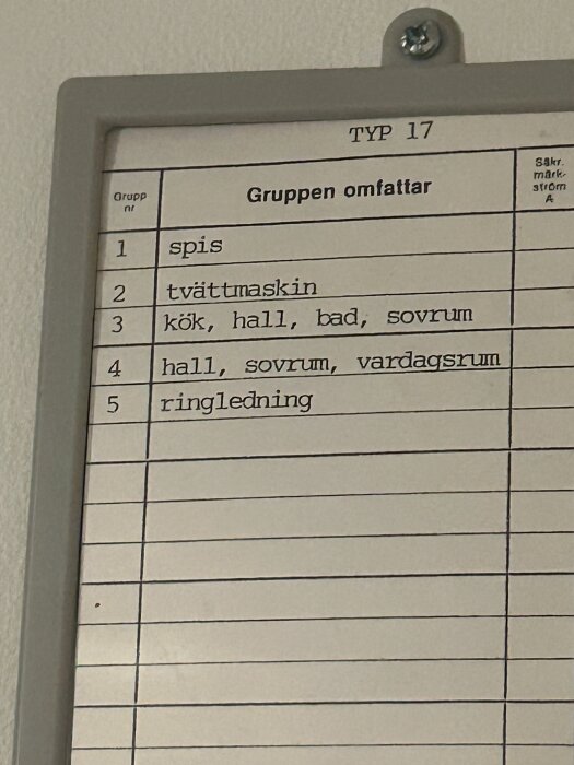 Lista över grupper i elcentralen, inklusive spis, tvättmaskin, och ringledning, med kategori "Gruppen omfattar" längst upp.