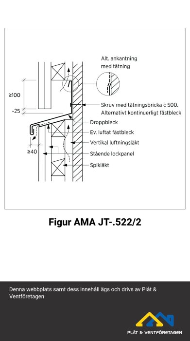 Diagram över husfasaddetaljer, inklusive droppbleck, vertikal luftningsläkt och stående lockpanel, märkt Figur AMA JT-522/2.