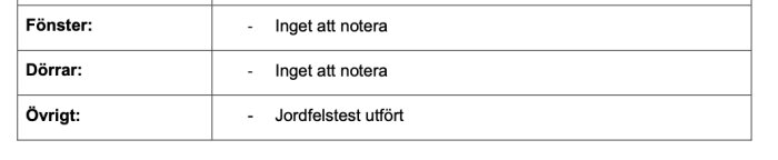 Besiktningsprotokoll med text om fönster, dörrar och annat, inklusive jordfelstest.