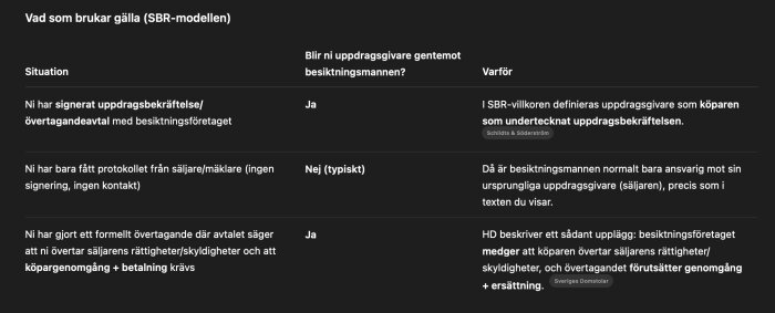 Tabell som beskriver uppdragsgivares ansvar gentemot besiktningsman enligt SBR-modellen, beroende på olika avtalssituationer.