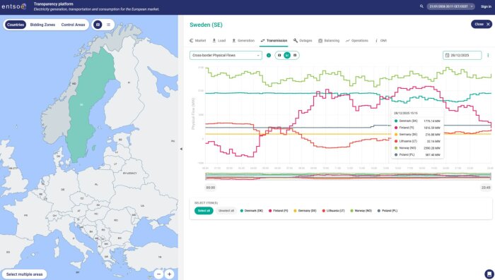 Karta över Europa med Sverige markerat och ett diagram som visar fysisk kraftöverföring mellan länder den 28/12/2025. Linjer visar olika energiflöden.