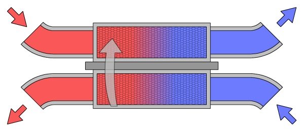 Växelflödes_värmeväxlare_figur.jpg