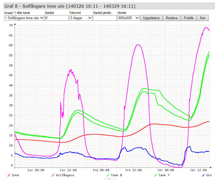 Sålfångare 20130329.jpg