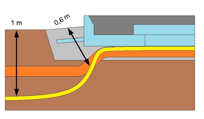 Vatenledning.jpg