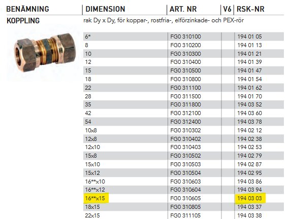 Bild av en tabell med specifikationer för rörkopplingar, inklusive dimensioner och artikelnummer; en koppling till vänster.