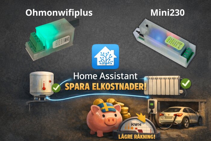 Bild av två smarta enheter, Ohmonwifiplus och Mini230, med texten "Home Assistant – Spara elkostnader!" och bilder av spargris och elbilsladdare.