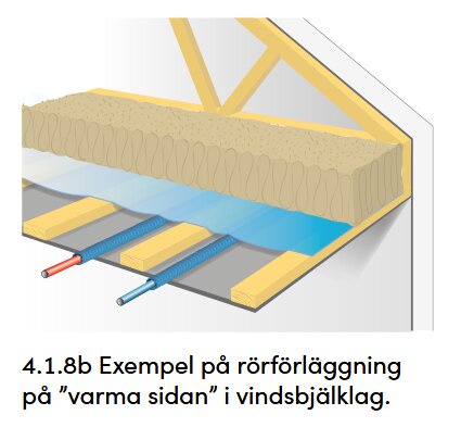 Exempel på rörförläggning på "varma sidan" i vindsbjälklag med isolering, visar korrekt placering av rör för säkra vatteninstallationer.