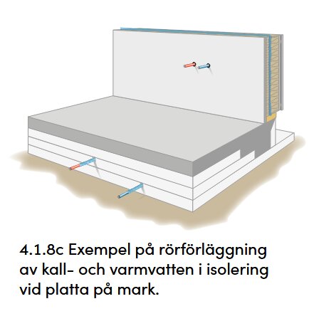 Exempel på installation av kall- och varmvattenrör i isoleringsmaterial vid en platta på mark, illustrerad i ett konstruktionsdiagram.