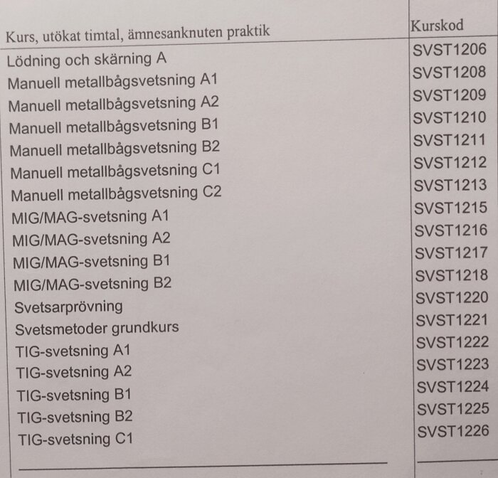 Lista över svetskurser med kurskoder, inklusive manuell metallbågsvetsning och TIG-svetsning, från kvällskurser ordnade av kommunen.