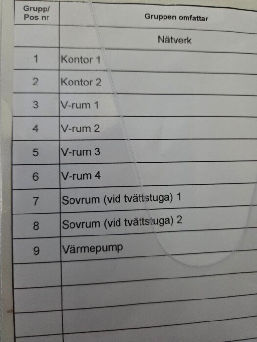 Lista över nätverksanslutningar med nummer och namn, inklusive kontor och sovrum, avslutas med värmepump.