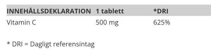 Innehållsdeklaration: 1 tablett Vitamin C innehåller 500 mg, vilket motsvarar 625% av det dagliga referensintaget (DRI).