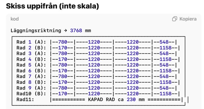 Grafisk skiss över radlayout för Huntonit-skivor på en vägg, 3768 mm lång. Visar måtten för varje rad, både A och B, med markeringar för kapade sektioner.
