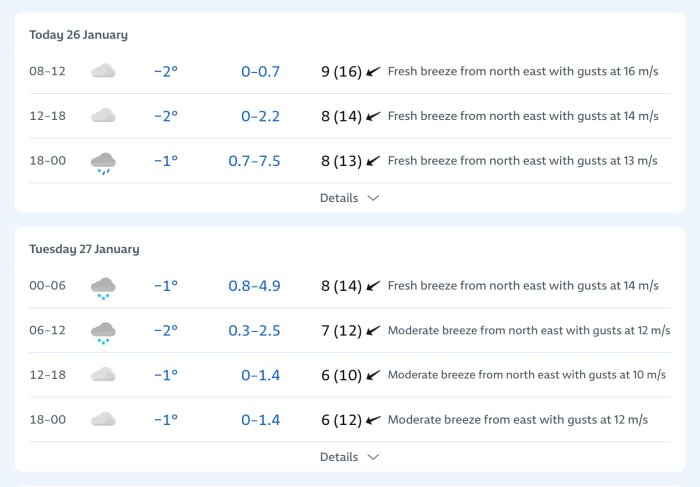 Väderprognos för 26-27 januari med temperaturer runt -2°C och vindar från nordost. Nederbörd främst kvällstid 26:e och morgon 27:e januari.