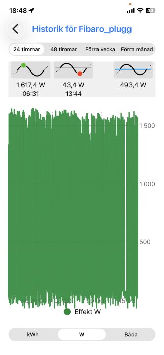 Effektförbrukning från en Fibaro-plugg visas som ett grönt diagram och siffror i watt över en 24-timmarsperiod.