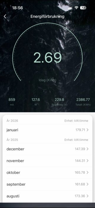 Skärmbild av en energiförbrukningsapp som visar dagens förbrukning i kWh (2.69), samt tidigare månaders data i en lista.
