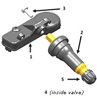 TPMS-komponenter med sensorkropp och ventildel, numrerade delar: sensor, ventil, skruv och ventilinsida.