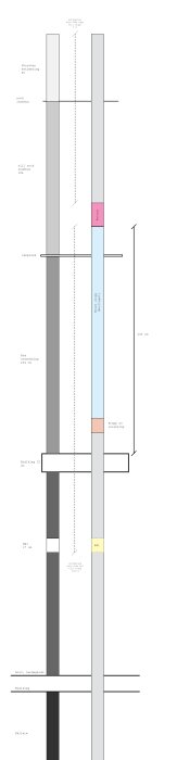 Ritning som visar planerat arbetsområde för bygge med detaljer om skorstenslägen och uppskattningar av mått och material som betong och isolering.