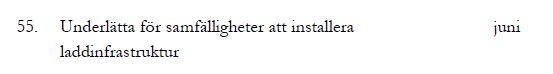 Förteckningstext som diskuterar lagförslag nummer 55 om att underlätta installation av laddinfrastruktur för samfälligheter, planerad för juni.