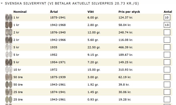 Tabell över svenska silvermynt med årtal, vikt och pris per styck. Innehåller 1 kr, 2 kr, 5 kr, 10 kr, 50 öre och 25 öre. Antal markerade för 1 kr.