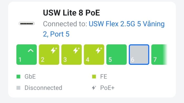 Unifi USW Lite 8 PoE visar anslutning till USW Flex 2.5G på port 5 med statusindikatorer för hastighet och PoE+.