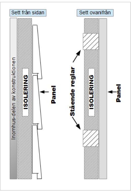 Skisser av väggkonstruktion med isolering och panel, sedd från sidan och uppifrån. Visar byggteknik utan luftspalt.