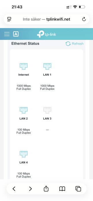 Ethernetstatus från TP-Link visar portar Internet och LAN 1-4, med hastigheter för LAN-portar på 1000 Mbps för LAN 1 och olika hastigheter för LAN 2-4.