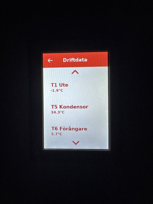 Displayen visar driftdata från en Thermia Ventec med temperaturerna: T1 Ute -1.9°C, T5 Kondensor 34.3°C, T6 Förångare 5.7°C.