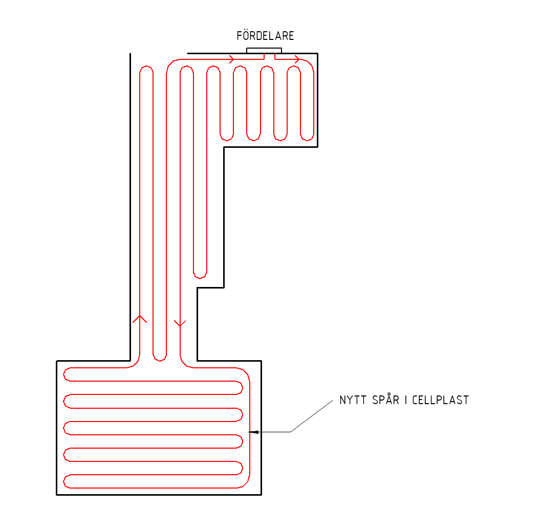 Diagram över slangdragning från fördelare, med nytt spår i cellplast markerat i rött, visar installation i farstu och gavel.
