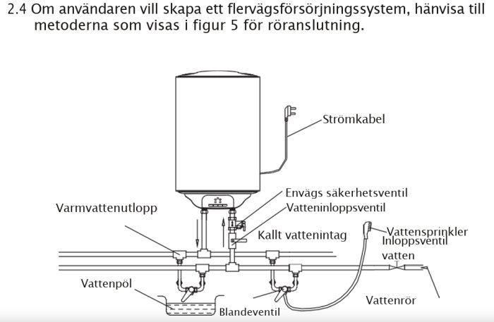 Diagram över ett varmvattenberedarsystem med märkta delar som varmvattenutlopp, kallt vattenintag och olika ventiler samt strömkabel.