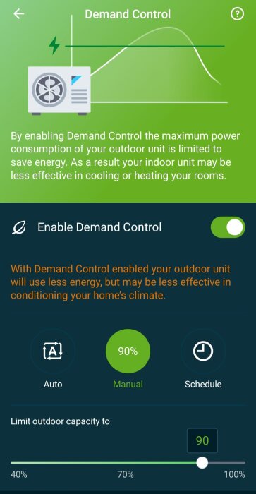 Appens gränssnitt för Daikin "demand control" visar en inställning för att begränsa utomhusenhetens kapacitet till 90% med energisparfunktion.