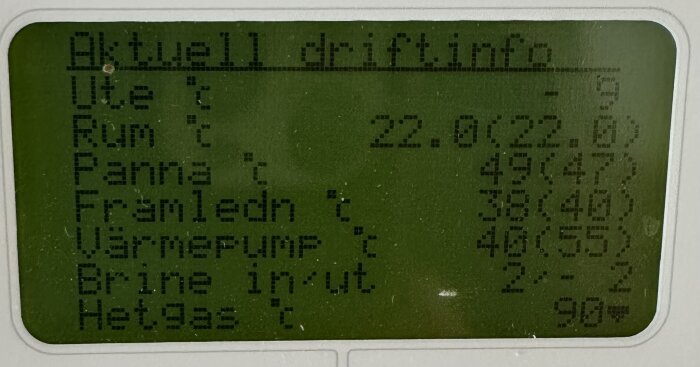 Skärm på bergvärmepump med driftinfo, visar utetemp -9, rum 22,0, panna 49, framledning 38, värmepump 42, brine in/ut 2/2, hetgas 90.