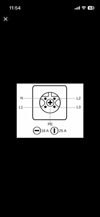 Diagram av ett elektriskt uttag med markeringar för L1, L2, L3, N och PE, samt symboler för 16 A och 25 A.