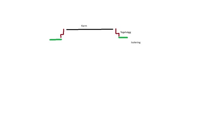 Diagram över altandörrens karm, tegelväggens dubbla lager och placering av isolering.