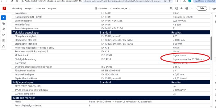 Tabell över tekniska egenskaper för golv, inklusive slitagestyrka och fläckresistens, med resultat utan skada efter 25 000 varv.