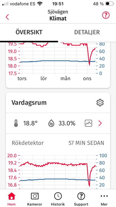Skärmdump från en larmapp som visar sjunkande inomhustemperatur i vardagsrummet under natten, med en efterföljande ökning.