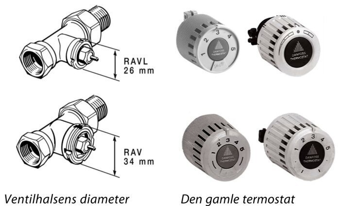 Termostatbilder visar att ventilhalsens diameter bestämmer RAV (34 mm) eller RAVL (26 mm), med illustration av gamla Danfoss-termostater.