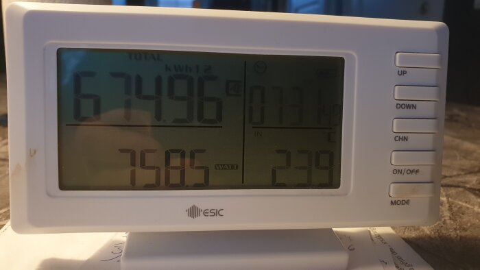 Digital energimätare med värden: 6749,6 kWh totalt, 76,86 watt och temperatur 23,9°C, glädjande resultat.