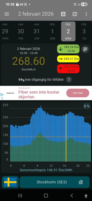 Skärmbild av elprisdata för Stockholm den 2 februari 2026 med priset 268,60 öre/kWh klockan 16:30-16:45, och ett diagram över timpriser.
