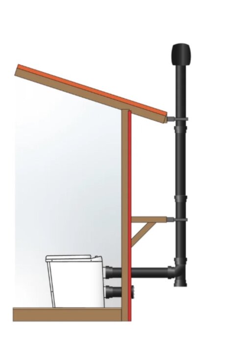 Schematisk skiss av ett komposttoalett-system med ventilation och röranslutningar i en byggnad.