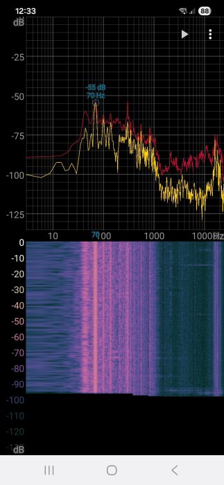 Spektrumanalys från appen Spectroid visar ljudnivåer i dB över frekvensen 10-1000 Hz, med en markant topp vid 70 Hz och -55 dB.
