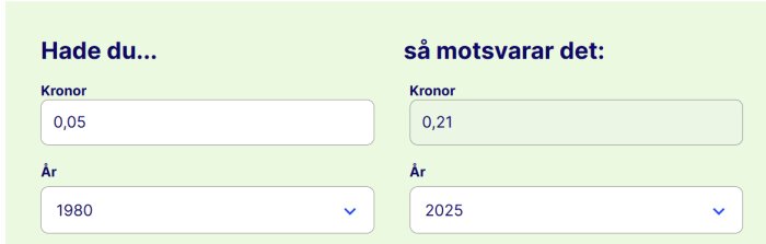 Inflationskalkylator som jämför värdet av 0,05 kronor år 1980 med 0,21 kronor år 2025.