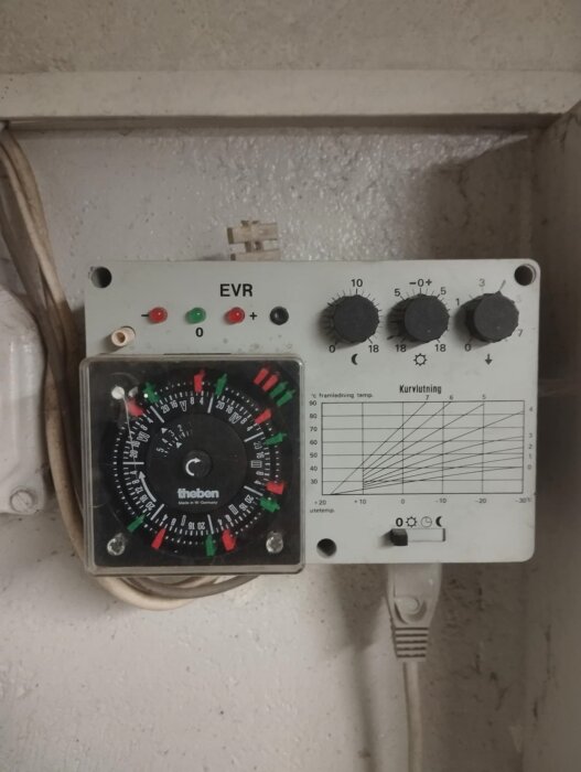 Termostat EVR med rattar och kontrollpanel. Kopplingsdiagram och kurvlutning för temperaturinställningar för vattenburet värmesystem.