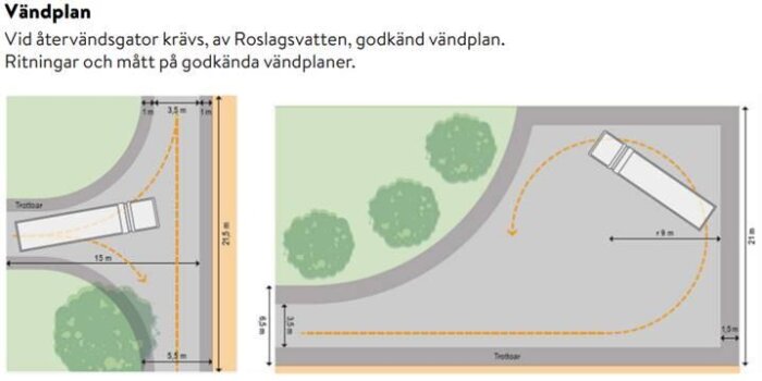 Ritningar av vändplaner med mått för godkända vägbanor, inklusive vridningsradie och positioner för fordon, träd och trottoarer.