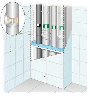 Illustration av radiatorrör inbyggda i en låda från golv till tak med tät schaktbotten och skvallerrör för vattenläckage i ett badrum.